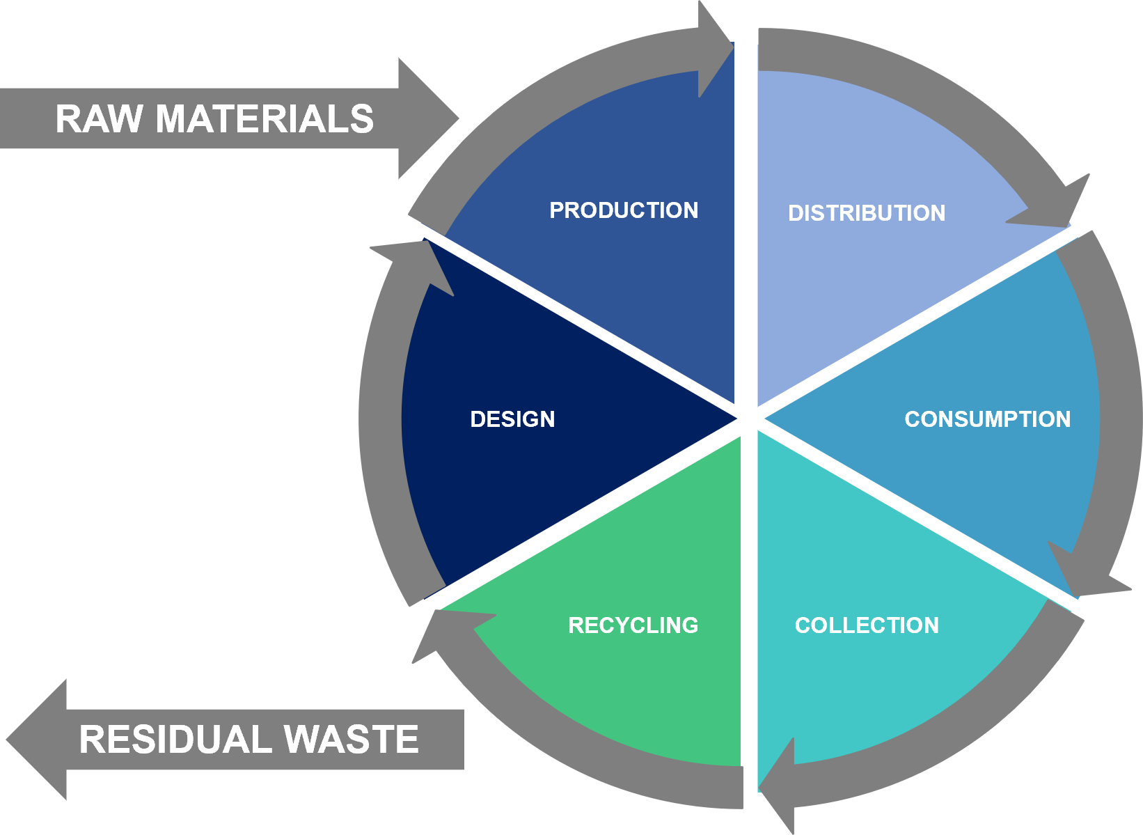 Circular Economy Seminar
